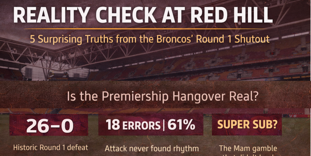 Brisbane Broncos 2026
